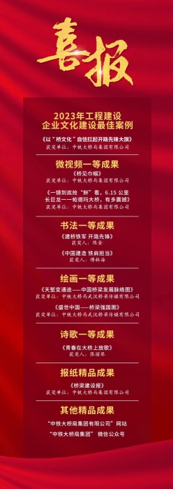 8月，中铁大桥局荣获2023年工程建设企业文化建设最佳案例、微视频一等成果、报纸精品成果等11项表彰。